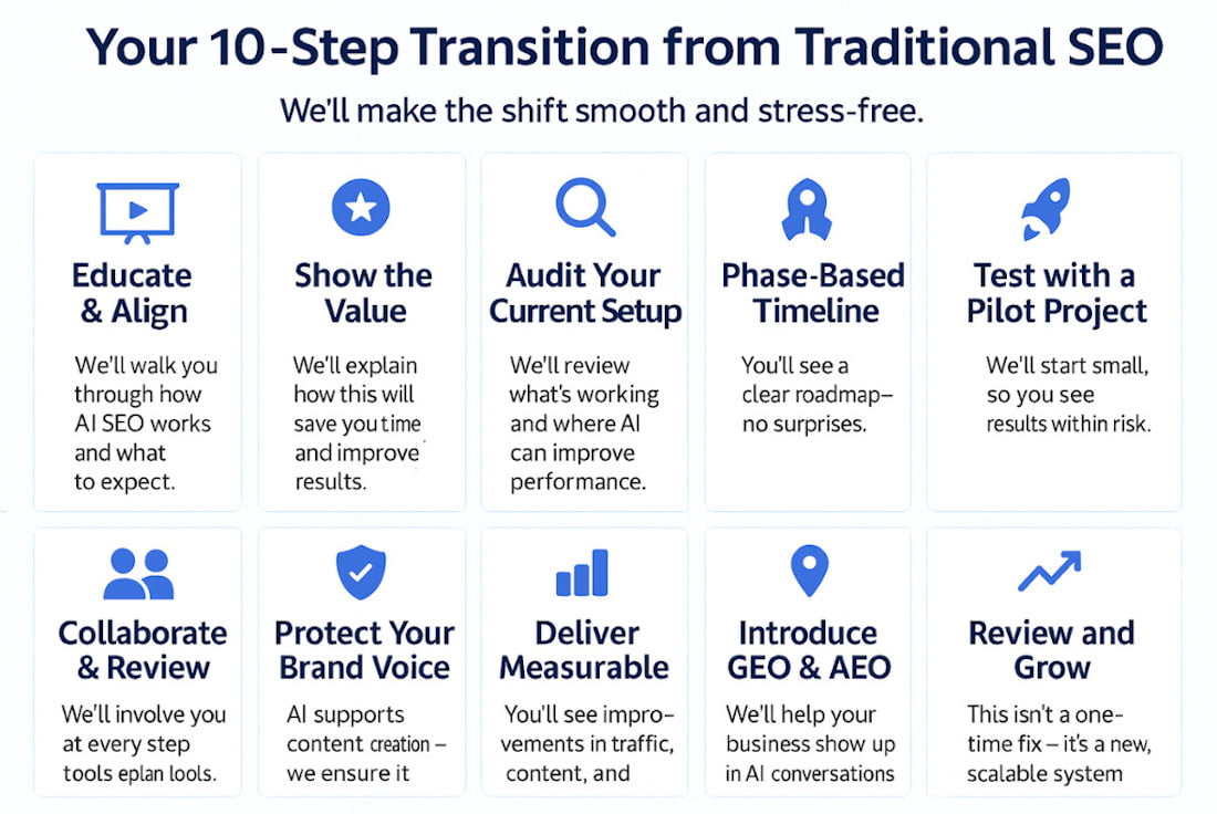 Your 10-Step Transition from Traditional SEO