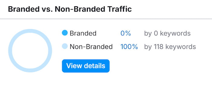 Branded vs. Non-Branded Traffic