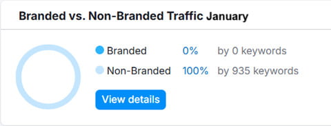 Branded vs. Non-Branded Traffic