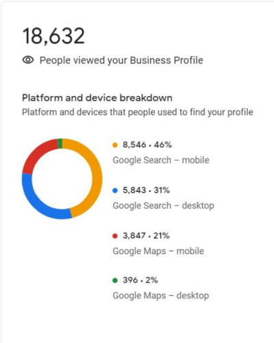 Position Rankings Increase