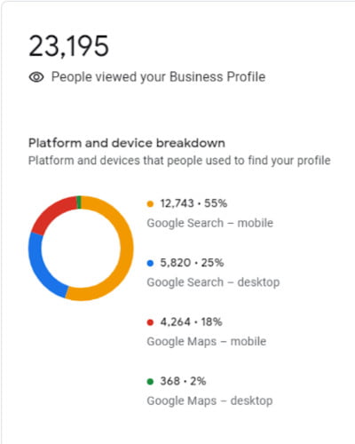 Position Rankings Increase