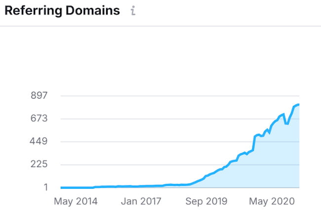 Referring Domains