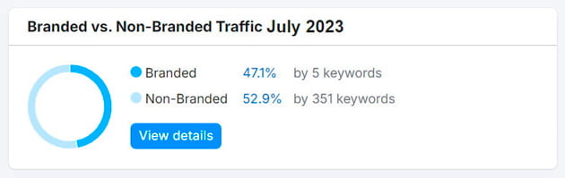 Branded vs Non-branded keywords - East River Dental Care