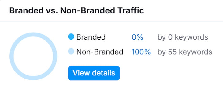 Branded vs. Non-Branded Traffic