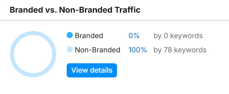 Branded vs. Non-Branded Traffic