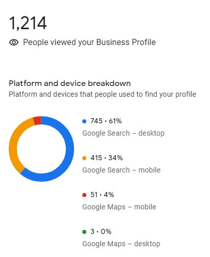 Google Maps Traffic Increase