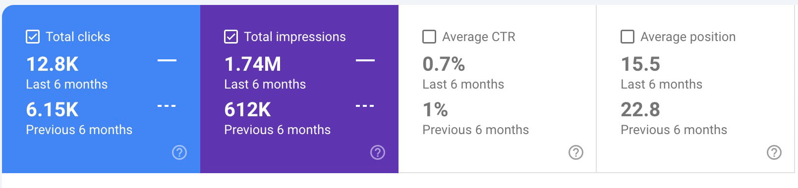 Organic Traffic Growth Organic Traffic Growth