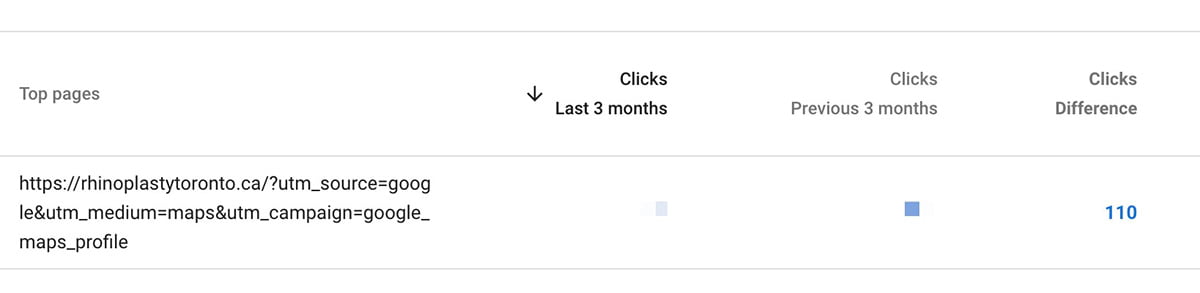 Organic Traffic Growth Organic Traffic Growth