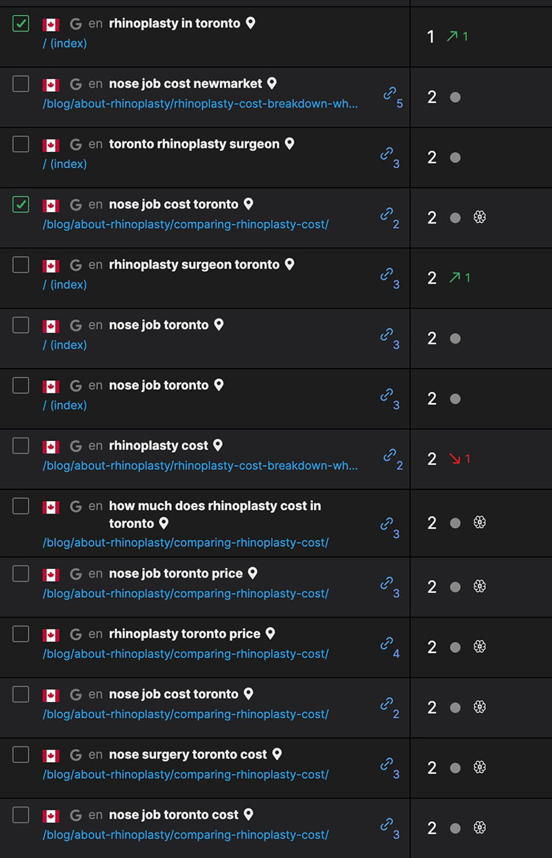 Organic Keyword Performance Organic Keyword Performance