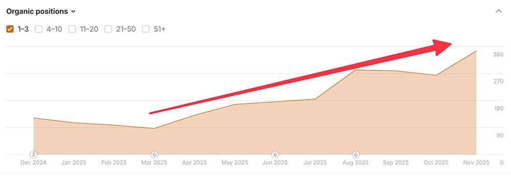 Branded vs. Non-Branded Traffic Branded vs. Non-Branded Traffic