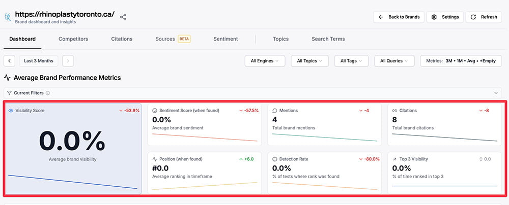 Organic Traffic Growth Organic Traffic Growth