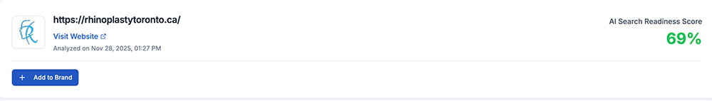 Organic Keyword Performance Organic Keyword Performance
