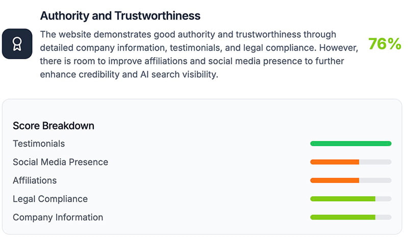 Organic Keyword Performance Organic Keyword Performance