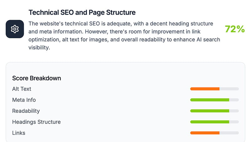 Organic Keyword Performance Organic Keyword Performance