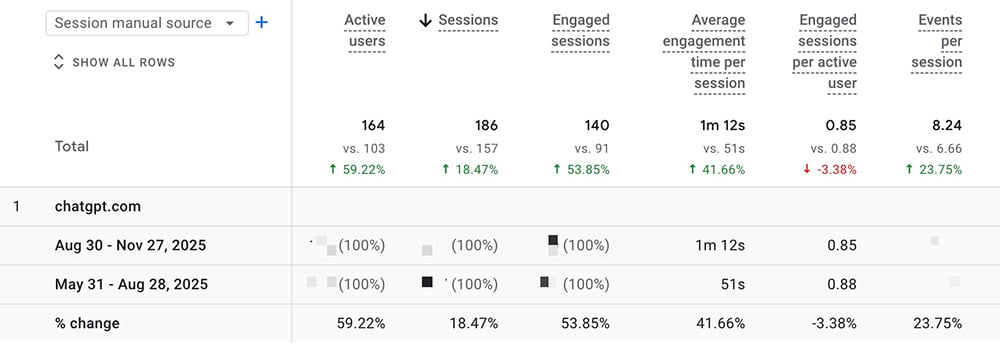 Branded vs. Non-Branded Traffic Branded vs. Non-Branded Traffic