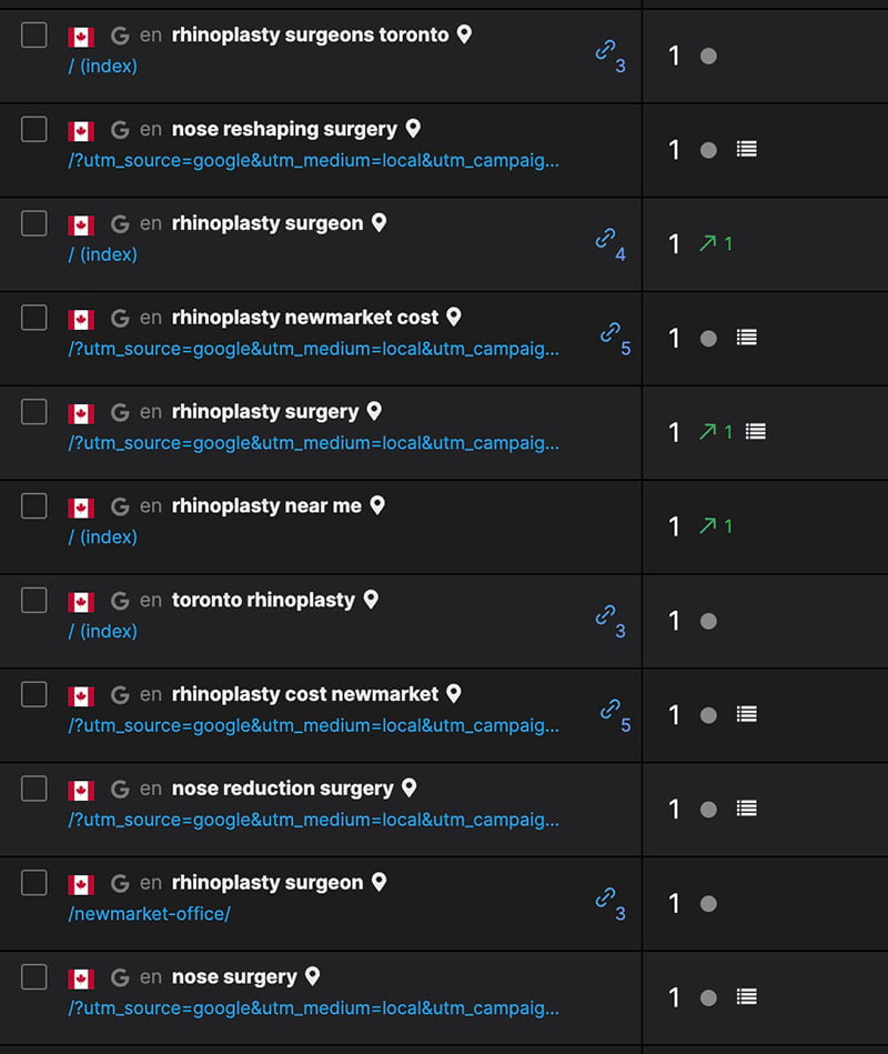 Organic Traffic Growth Organic Traffic Growth