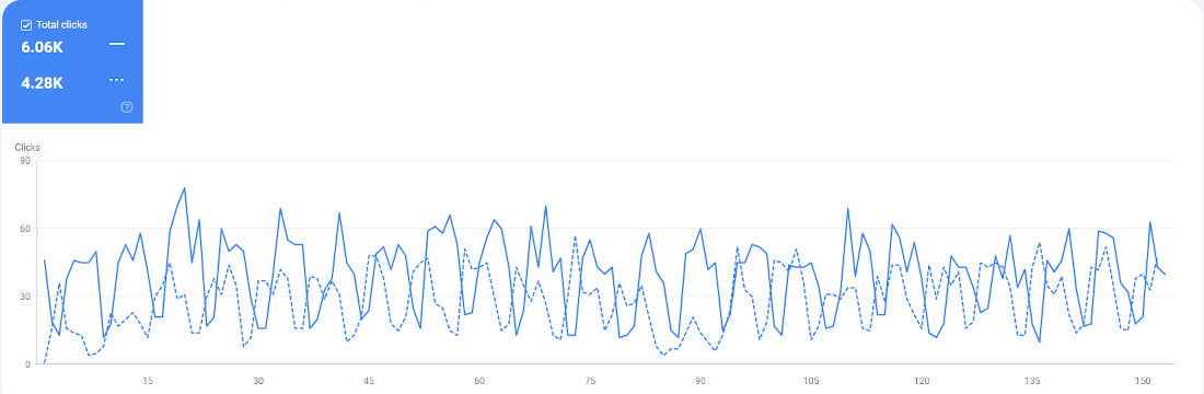 Increase in clicks - Levitt Di Lella Duggan & Chaplick LLP