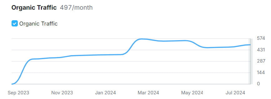 Traffic growth - Levitt Di Lella Duggan & Chaplick LLP