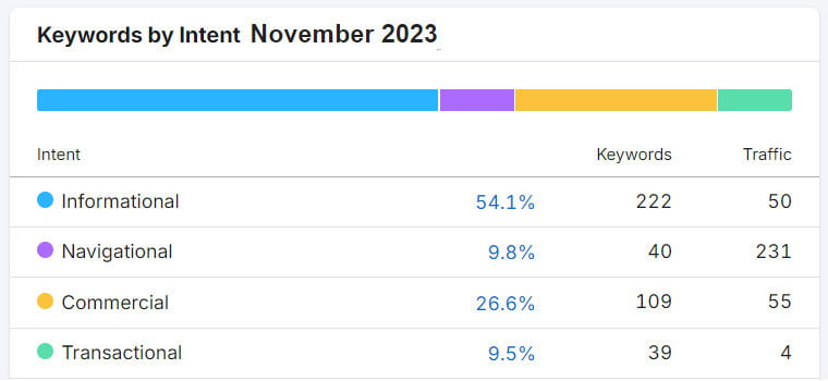 Keyword intent before - Levitt Di Lella Duggan & Chaplick LLP