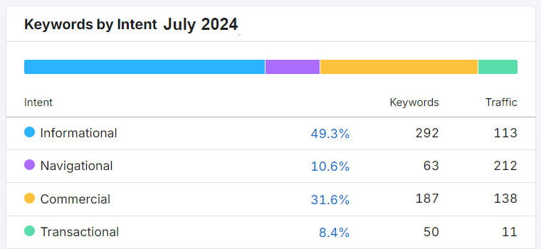 Keyword intent after - Levitt Di Lella Duggan & Chaplick LLP