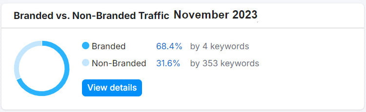 Branded vs Non-branded keywords - Levitt Di Lella Duggan & Chaplick LLP