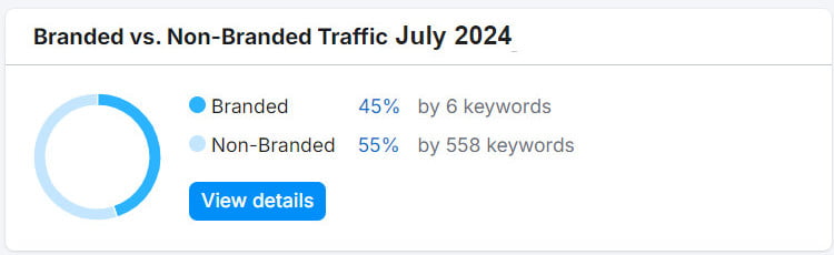 Branded vs Non-branded keywords - Levitt Di Lella Duggan & Chaplick LLP