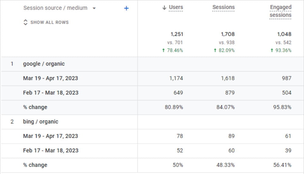 Monthly Performance Example