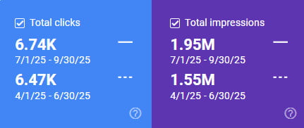 growth in total clicks