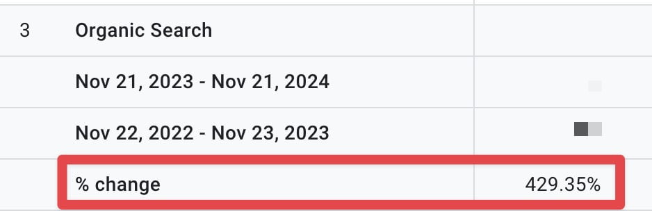 increased traffic