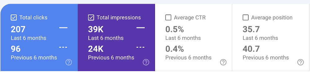 increased traffic