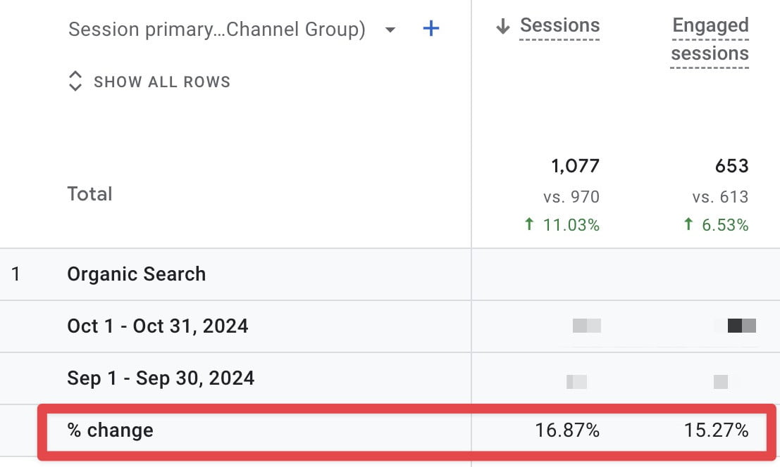increased traffic
