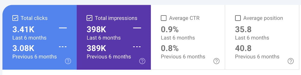 increased traffic
