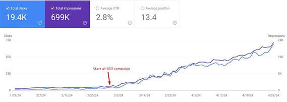 Google Search Console