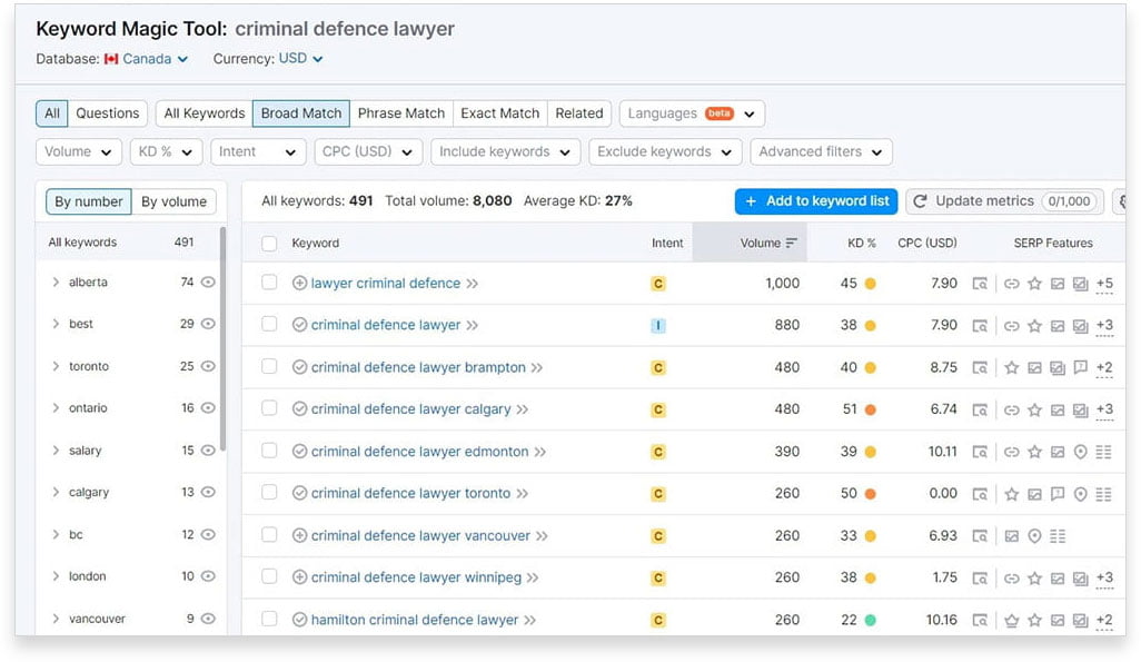 The Power of SEO for Law Firms
