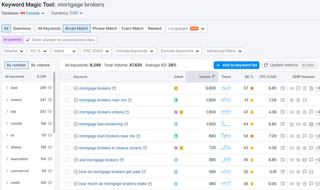 The Power of SEO for Mortgage Brokers