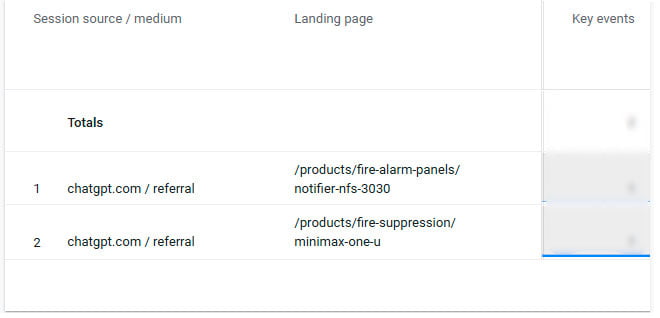 Organic traffic