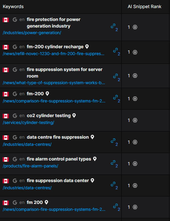 Organic traffic