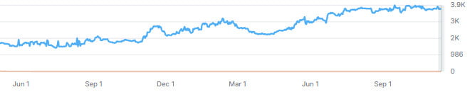 Organic Traffic