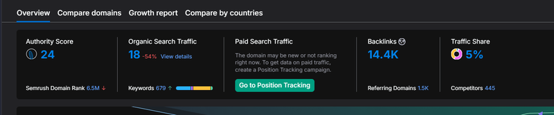 SEMrush