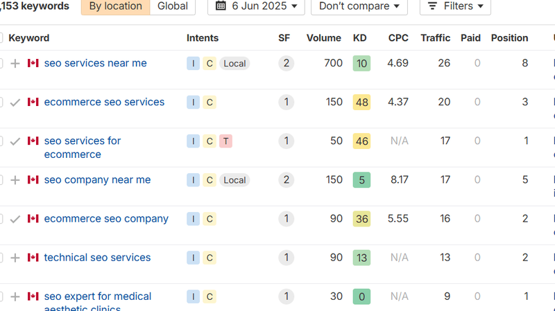 Keyword Rankings