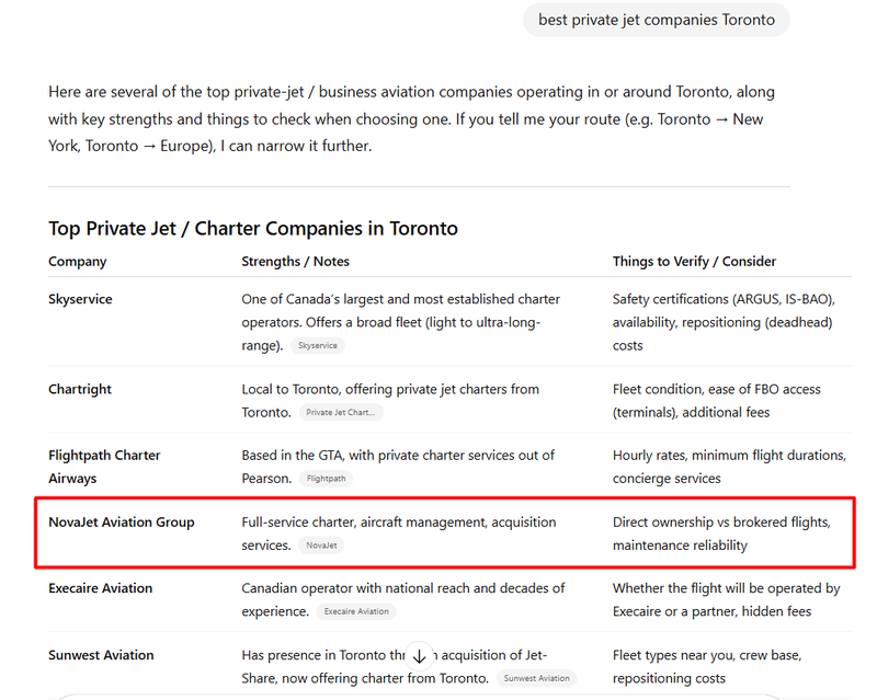 best private jet companies Toronto