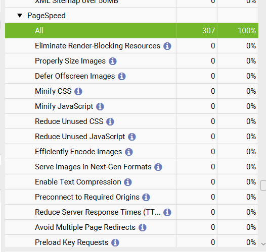 Slow Site Speed or Core Web Vitals Failures