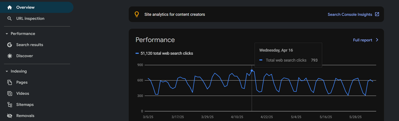 Google Search Console (GSC)