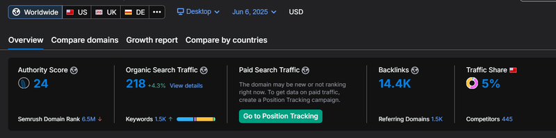 SEMrush