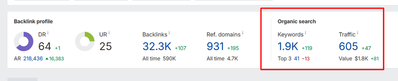 Ahrefs