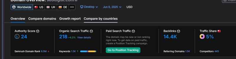 SEMrush