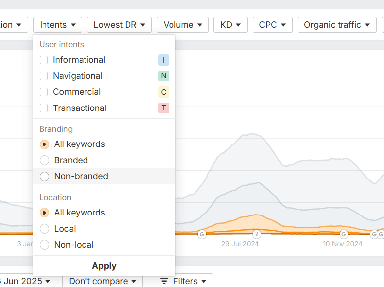 SERP features