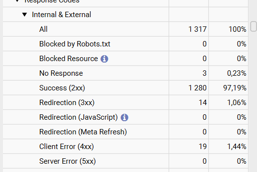 Analyze Server Responses (HTTP Status Codes)