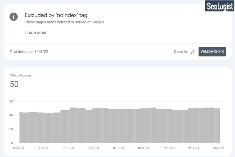 Screenshot of the Google Search Console: Indexing report / Excluded by ‘noindex’ tag