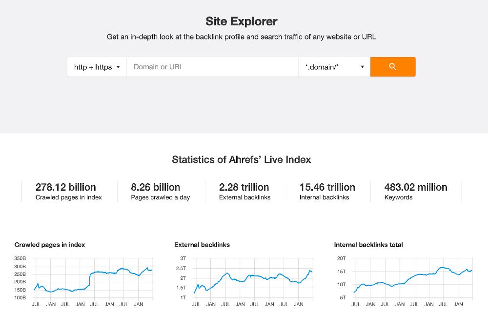 Ahrefs-Backlinks